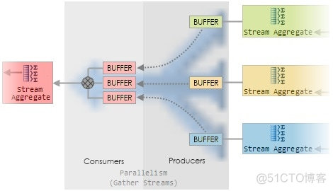 sql server 并行开销阈值 sql并行查询_sql server 并行开销阈值_09