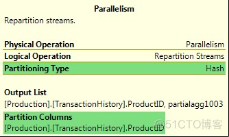 sql server 并行开销阈值 sql并行查询_操作符_10