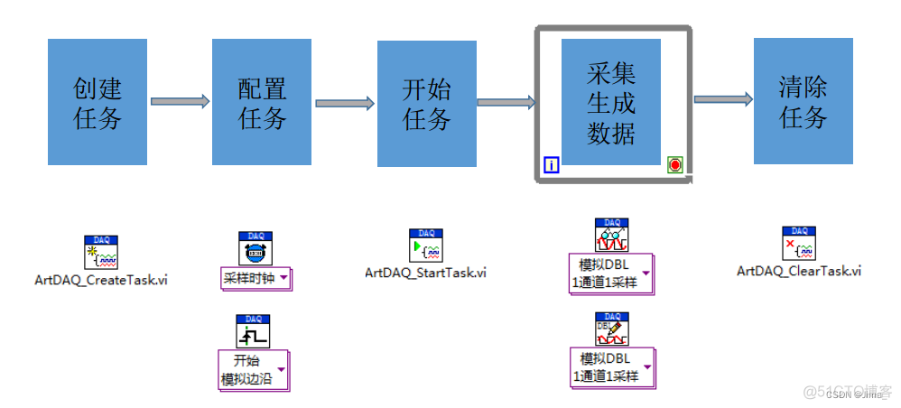 python 调用阿尔泰采集卡 阿尔泰ad采集卡驱动_物联网_05