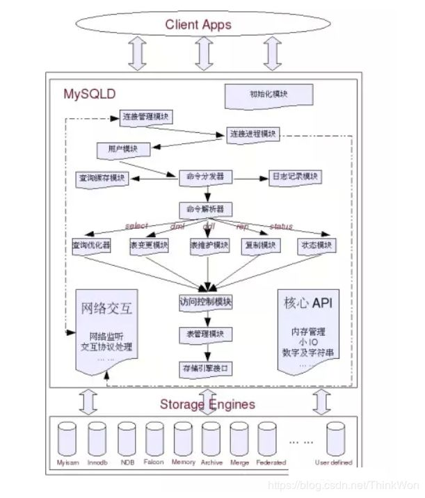 mysql的sql优化面试提 mysql优化的面试题_主键