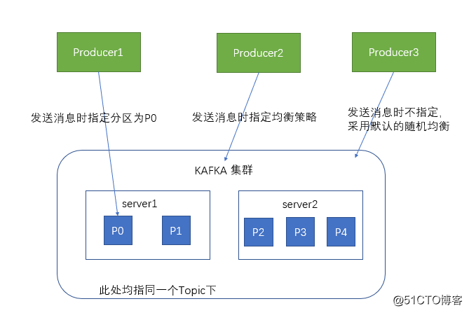 kafka 集群部署架构图 kafka集群模式_shell_04