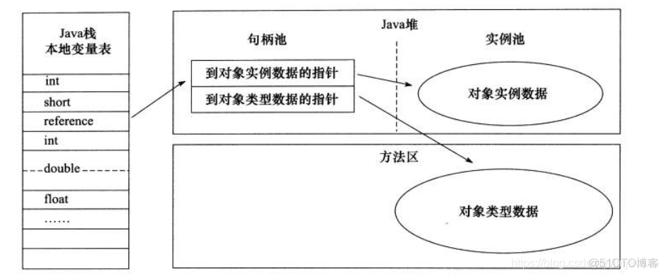 java调整老年代 java老年代增长过快_数据