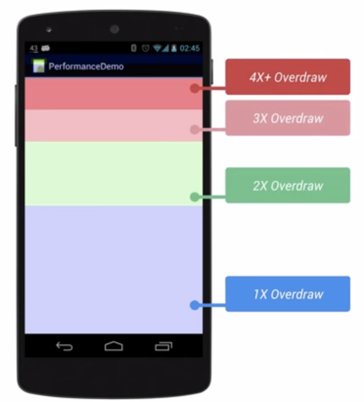 android recyclerview 网格化布局 安卓栅格系统_merge_03