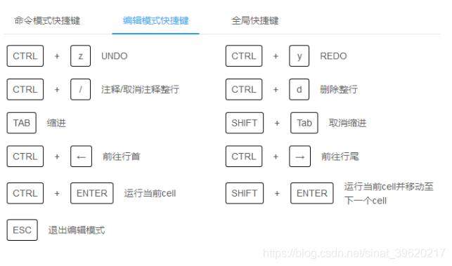 aistudio配置pytorch aistudio教程_python_07