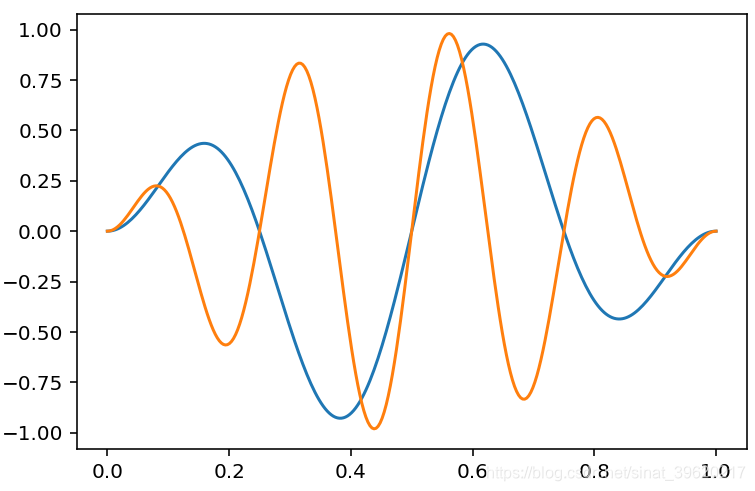 aistudio配置pytorch aistudio教程_aistudio配置pytorch_10