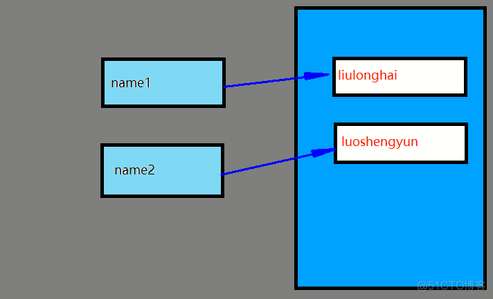 Python的作者 python谁_Python_10