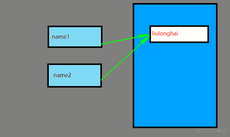 Python的作者 python谁_字节码_11