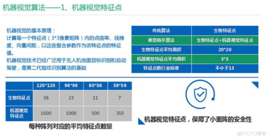 Pythonknn算法指纹识别 指纹识别算法排行_Pythonknn算法指纹识别_03