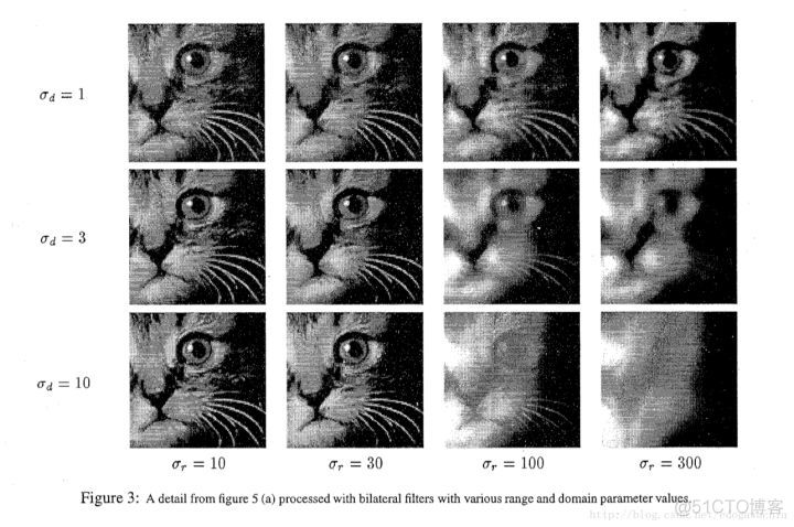 自己实现双边滤波python 双边滤波算法_opencv_02