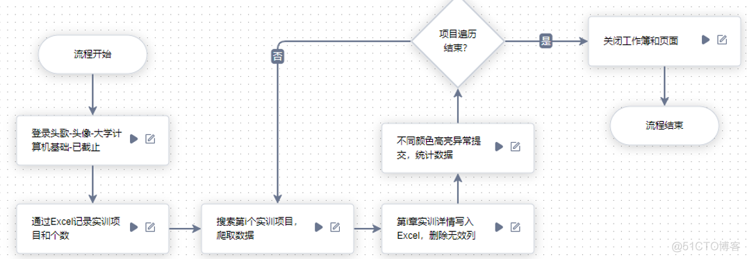 智能机器人 java可视化界面 ui智能机器人_机器人