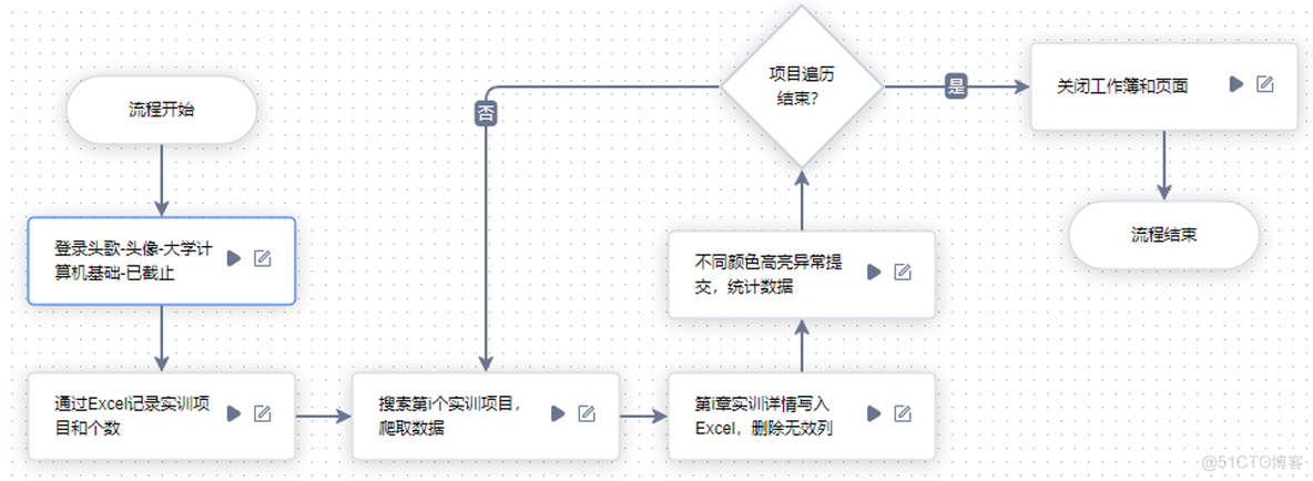 智能机器人 java可视化界面 ui智能机器人_智能机器人 java可视化界面_04