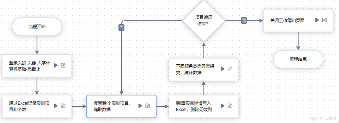 智能机器人 java可视化界面 ui智能机器人_机器人_10