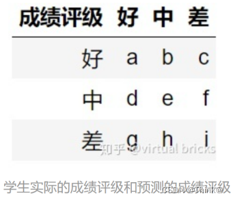 怎样针对kappa架构数据不准确性进行优化 kappa数据分析_混淆矩阵_04