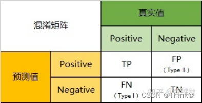 怎样针对kappa架构数据不准确性进行优化 kappa数据分析_数据集_06