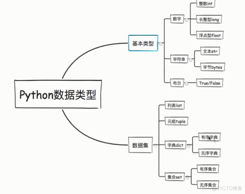 老男孩27期python自动化Eva 老男孩python笔记_字符串