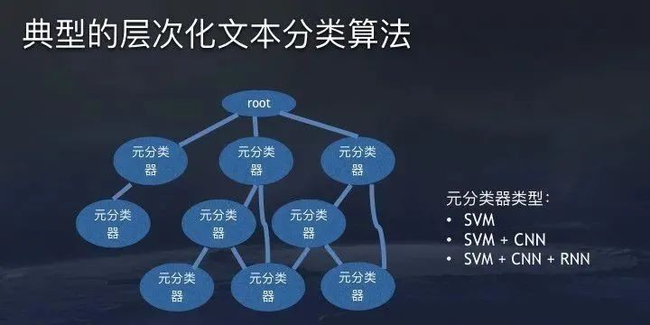 抖音 系统架构 抖音体系结构_推荐系统_18