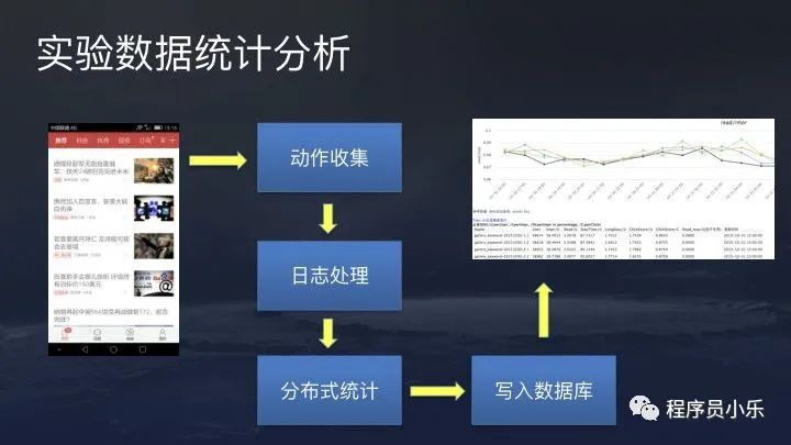 抖音 系统架构 抖音体系结构_推荐系统_31