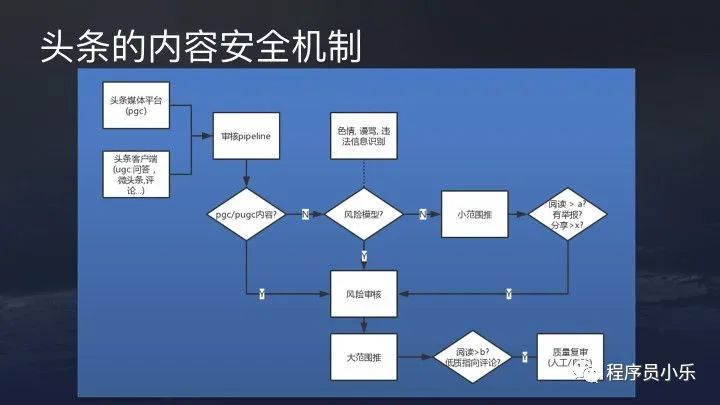 抖音 系统架构 抖音体系结构_数据_34