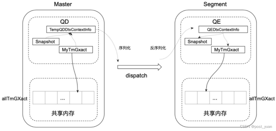 从数据库表分段获取数据 java 数据库分段提交_java_03