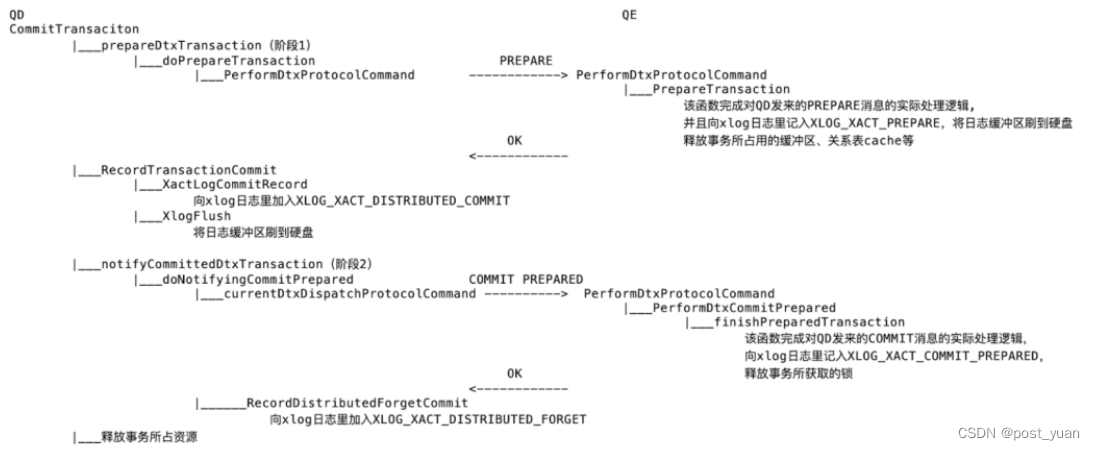 从数据库表分段获取数据 java 数据库分段提交_数据库_04