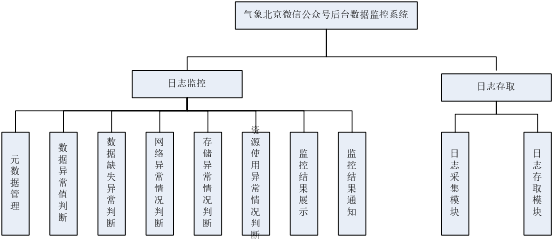 wxjava 公众号监听消息 微信公众号数据监控_时间段