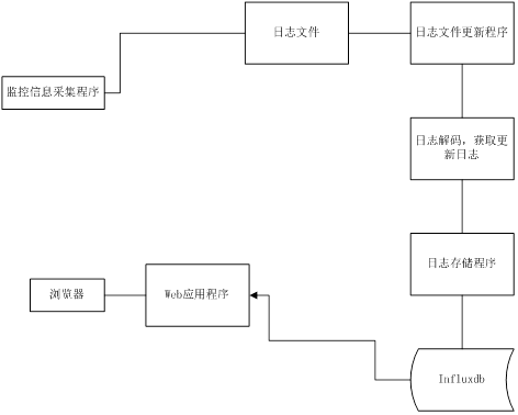 wxjava 公众号监听消息 微信公众号数据监控_时间段_02