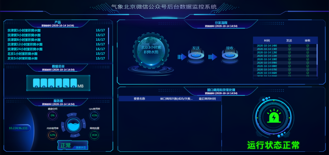 wxjava 公众号监听消息 微信公众号数据监控_时间段_03