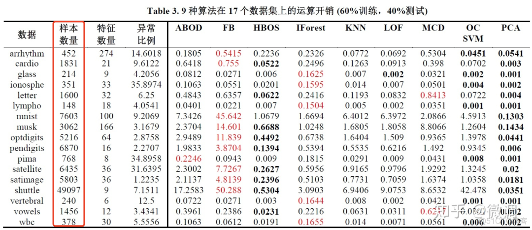 spark孤立森林算法是什么库 孤立森林优化_机器学习