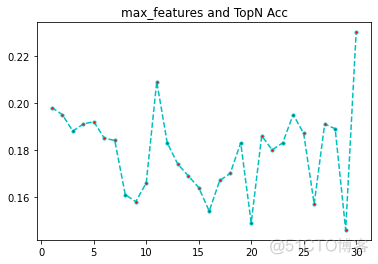 spark孤立森林算法是什么库 孤立森林优化_python_04