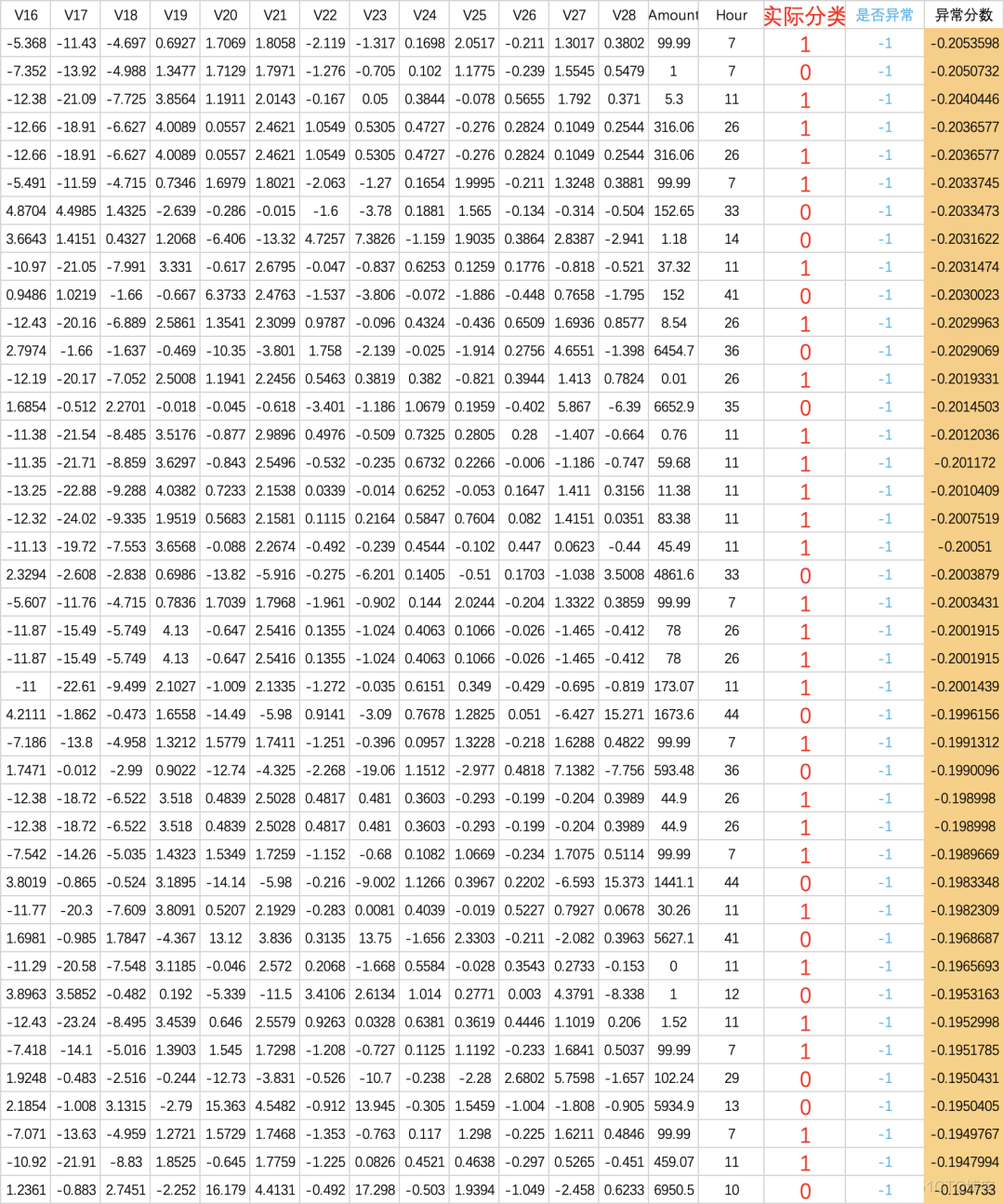 spark孤立森林算法是什么库 孤立森林优化_机器学习_10