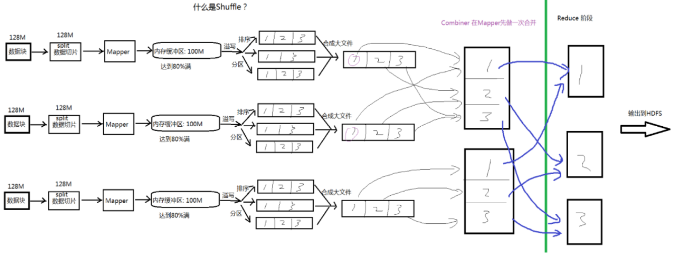 spark core包括hash吗 spark core是什么_scala_02