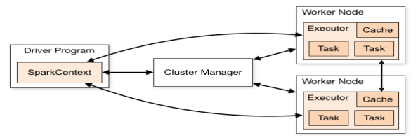 spark core包括hash吗 spark core是什么_scala_08