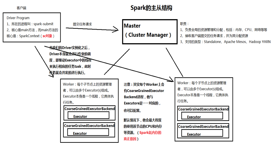 spark core包括hash吗 spark core是什么_scala_09