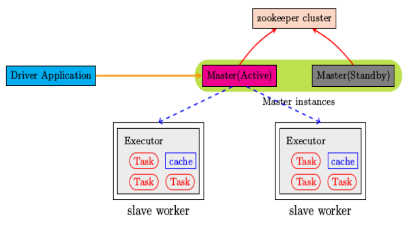 spark core包括hash吗 spark core是什么_scala_11