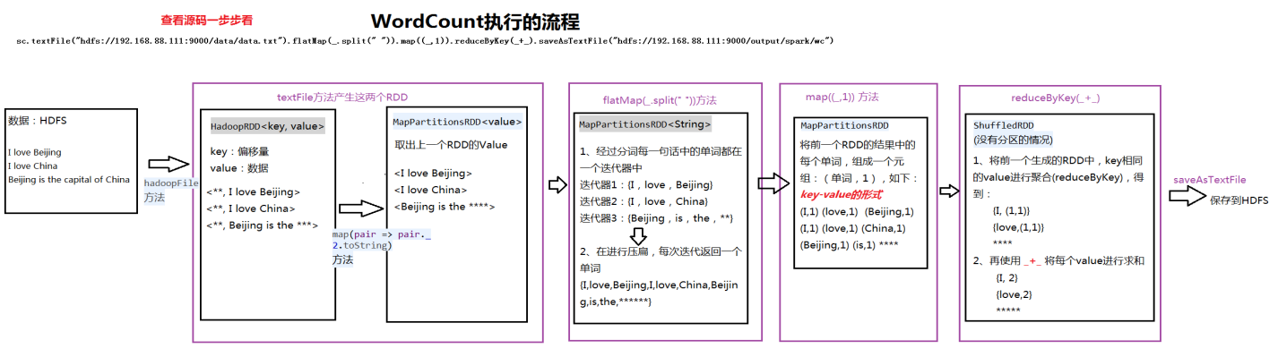 spark core包括hash吗 spark core是什么_shell_18