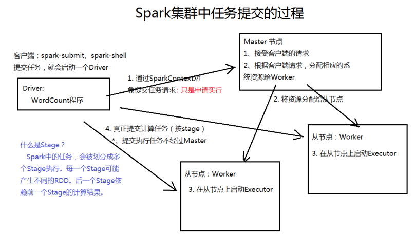 spark core包括hash吗 spark core是什么_shell_19