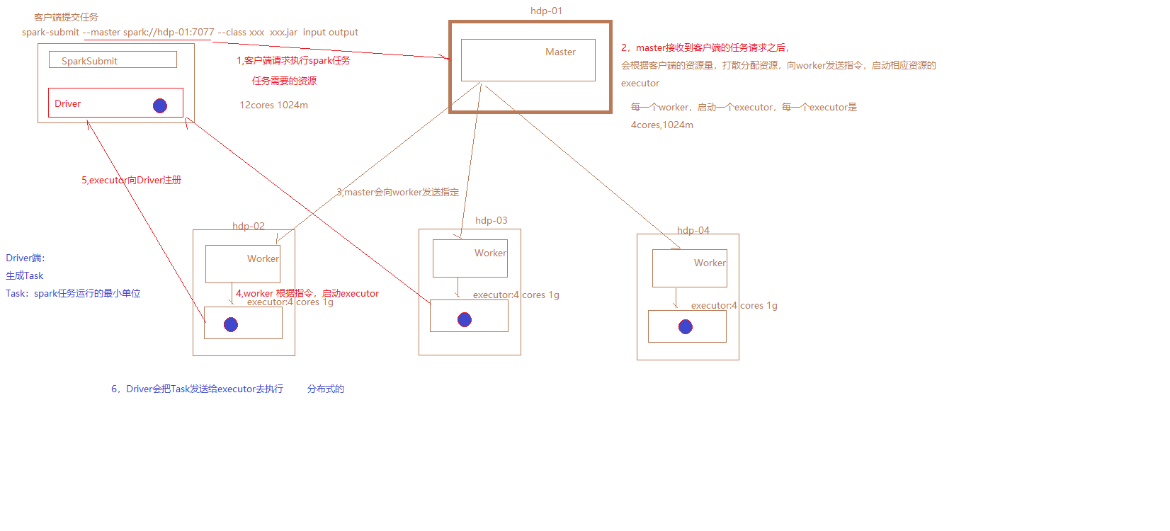 spark core包括hash吗 spark core是什么_shell_20