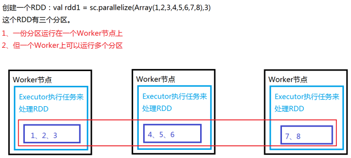 spark core包括hash吗 spark core是什么_java_23