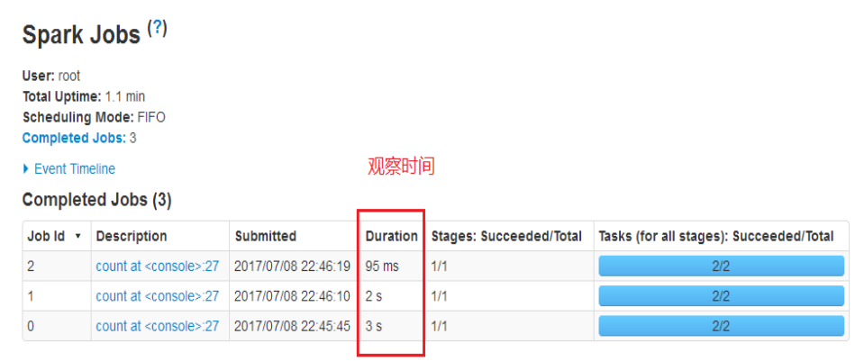 spark core包括hash吗 spark core是什么_spark core包括hash吗_27