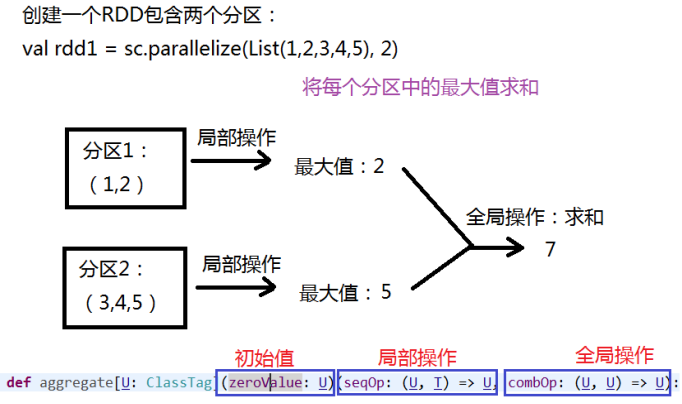 spark core包括hash吗 spark core是什么_spark_35