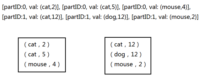 spark core包括hash吗 spark core是什么_scala_42