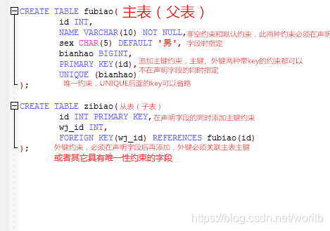 mysql联合主键in mysql联合主键约束_mysql联合主键in