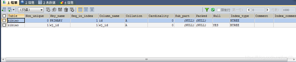 mysql联合主键in mysql联合主键约束_表名_03