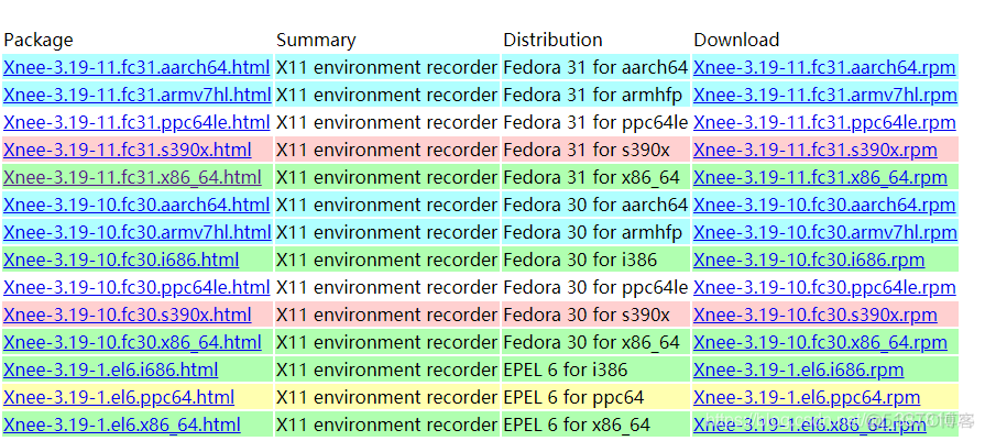 rpm 如何安装mysql rpm怎么安装包_运维_02