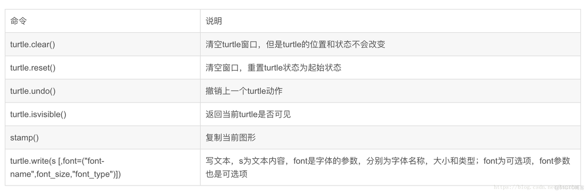 python 图像随机扭曲 python随机涂鸦_时间戳_04