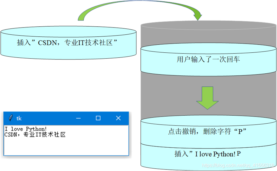 python tkinter 组件位置 tkinter组件详解_字符串_08