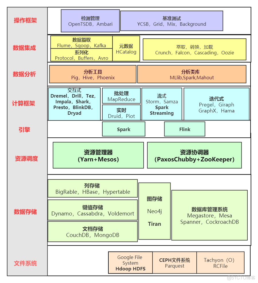 大数据分析技术算法题 大数据计算分析_大数据