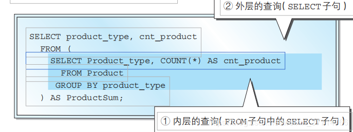 SQL server插入子查询结果 sql子查询详解_嵌套