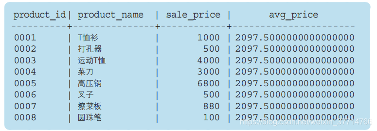 SQL server插入子查询结果 sql子查询详解_sql_02