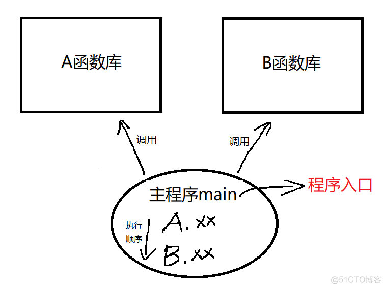 Python导入第三方库 ubuntu python导入第三方库原理_python